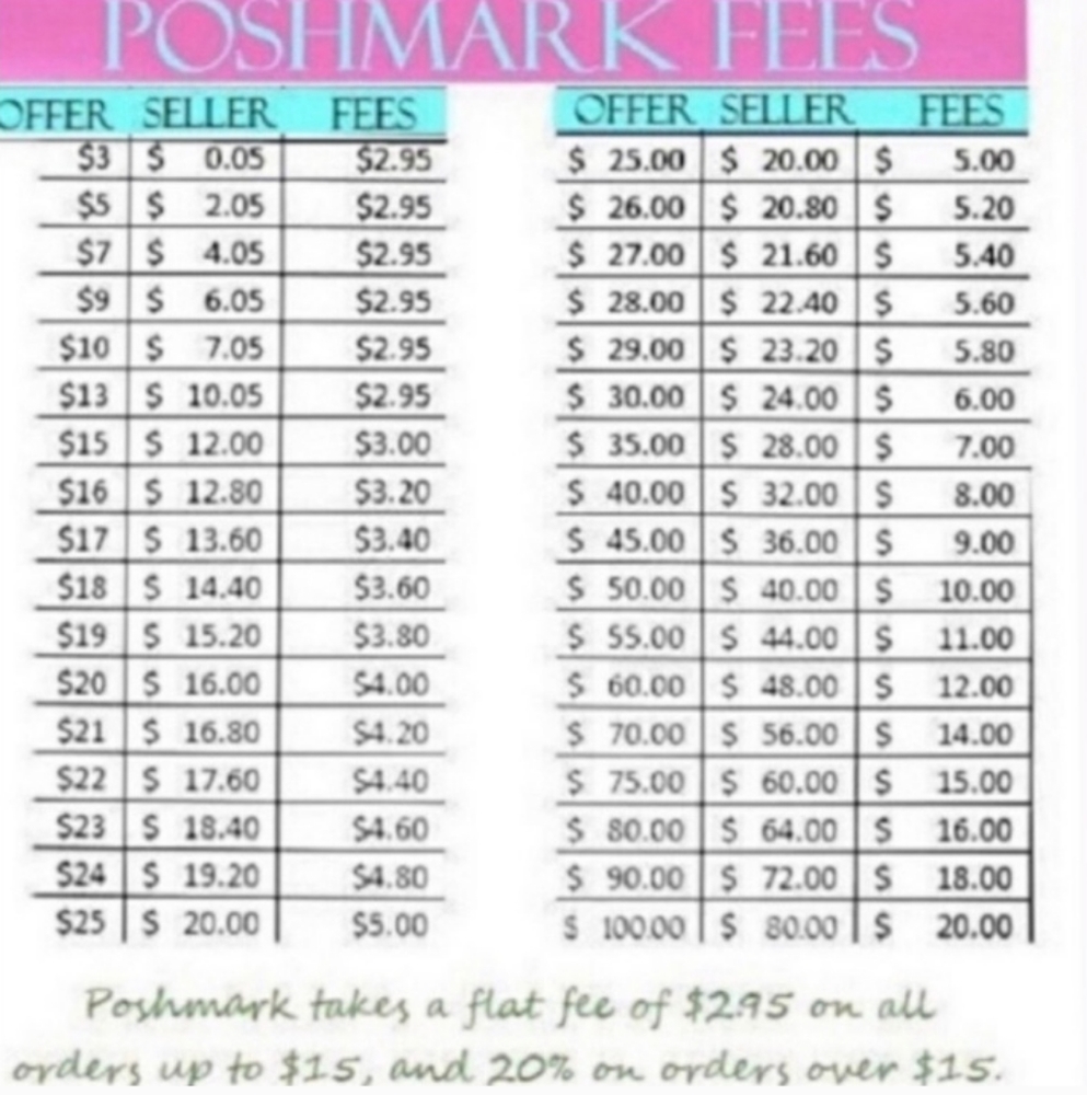 Poshmark fee